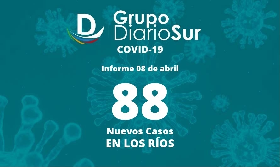 Los Ríos reportó este viernes 88 contagios de covid-19