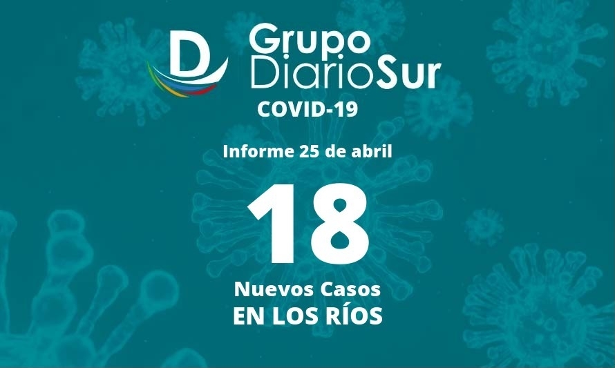 Reporte de lunes informa 18 casos positivos de covid-19 en Los Ríos
