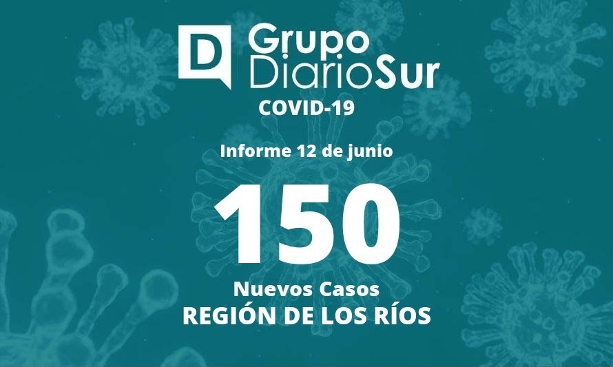 La Región de Los Ríos presenta 150 casos nuevos de covid-19